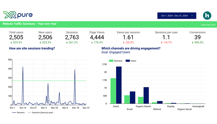 XRpure-Q4-2024-Year-over-Year