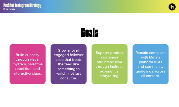 Instagram strategy goals for PotShot, outlining objectives like building visual curiosity, growing an engaged audience, supporting brand storytelling, and staying compliant with Meta guidelines.