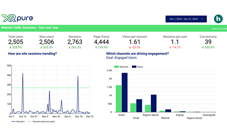 XRPure-Hyrbid-Marketing-Co-Case-Study-SEO-Data