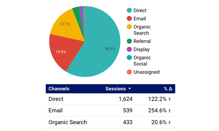 XRPure-Hyrbid-Marketing-Co-Case-Study-SEO-organic search